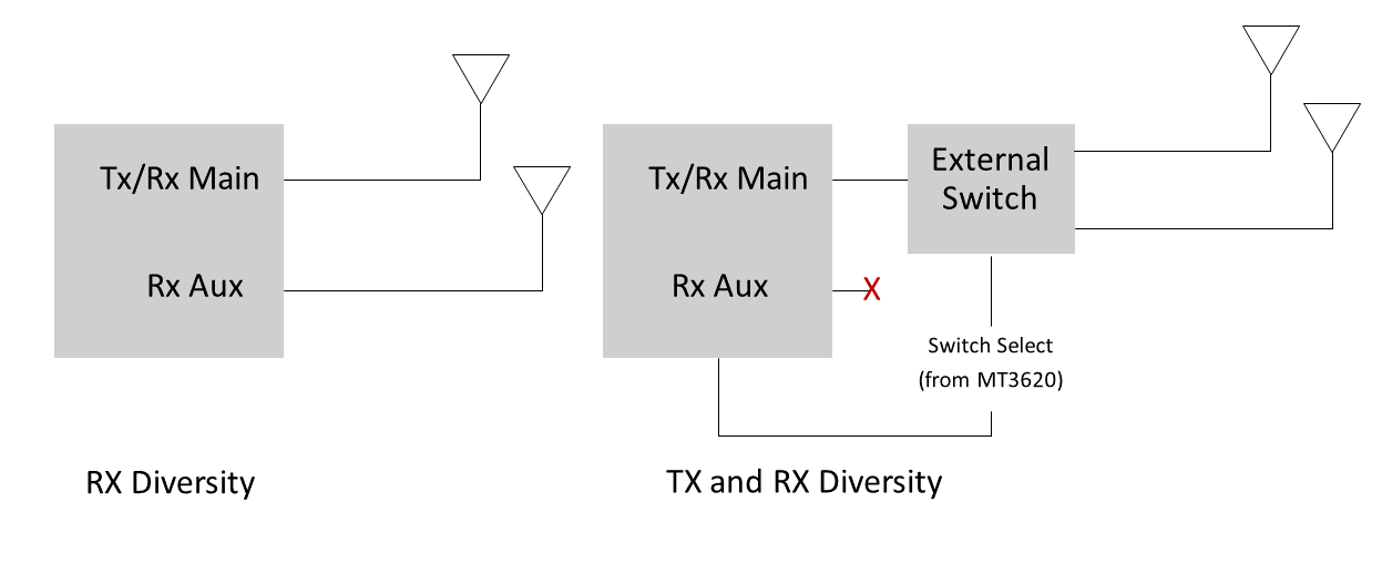 antenna diversity