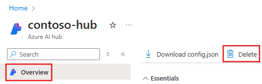 Screenshot of the delete button for the Azure AI Studio hub in the Azure portal.