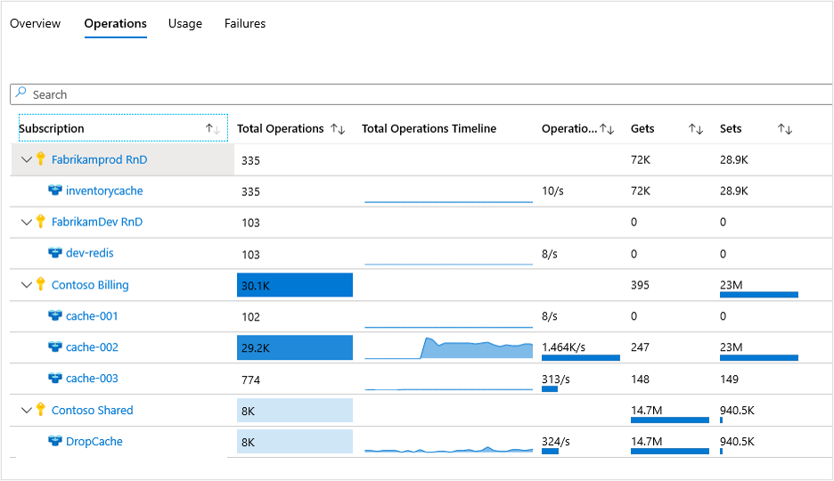 Screenshot of the operations experience.