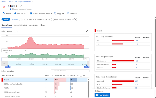 Screenshot that shows the Failures view for a selected component.