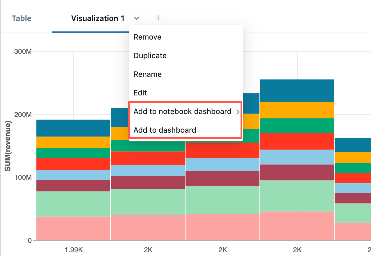 Add visualization to dashboard