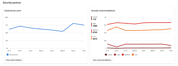 Screenshot of cloud overview dashboard security posture trends.