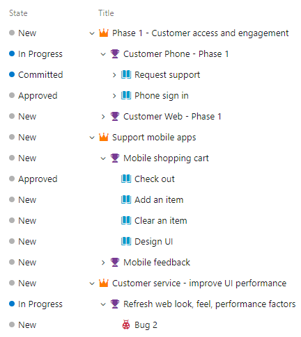 Screenshot showing Scrum process backlog with parent items.