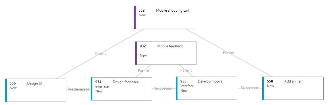 Screenshot of Visualize work item relationships.