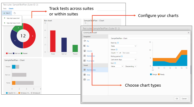 Diagram that shows test result charts and the chart configuration options.