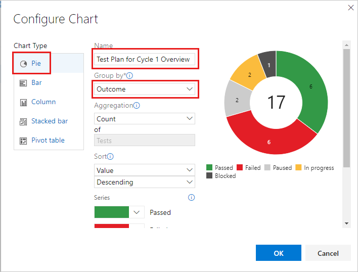 Screenshot shows the Configure chart dialog box with Pie and Outcome selected.