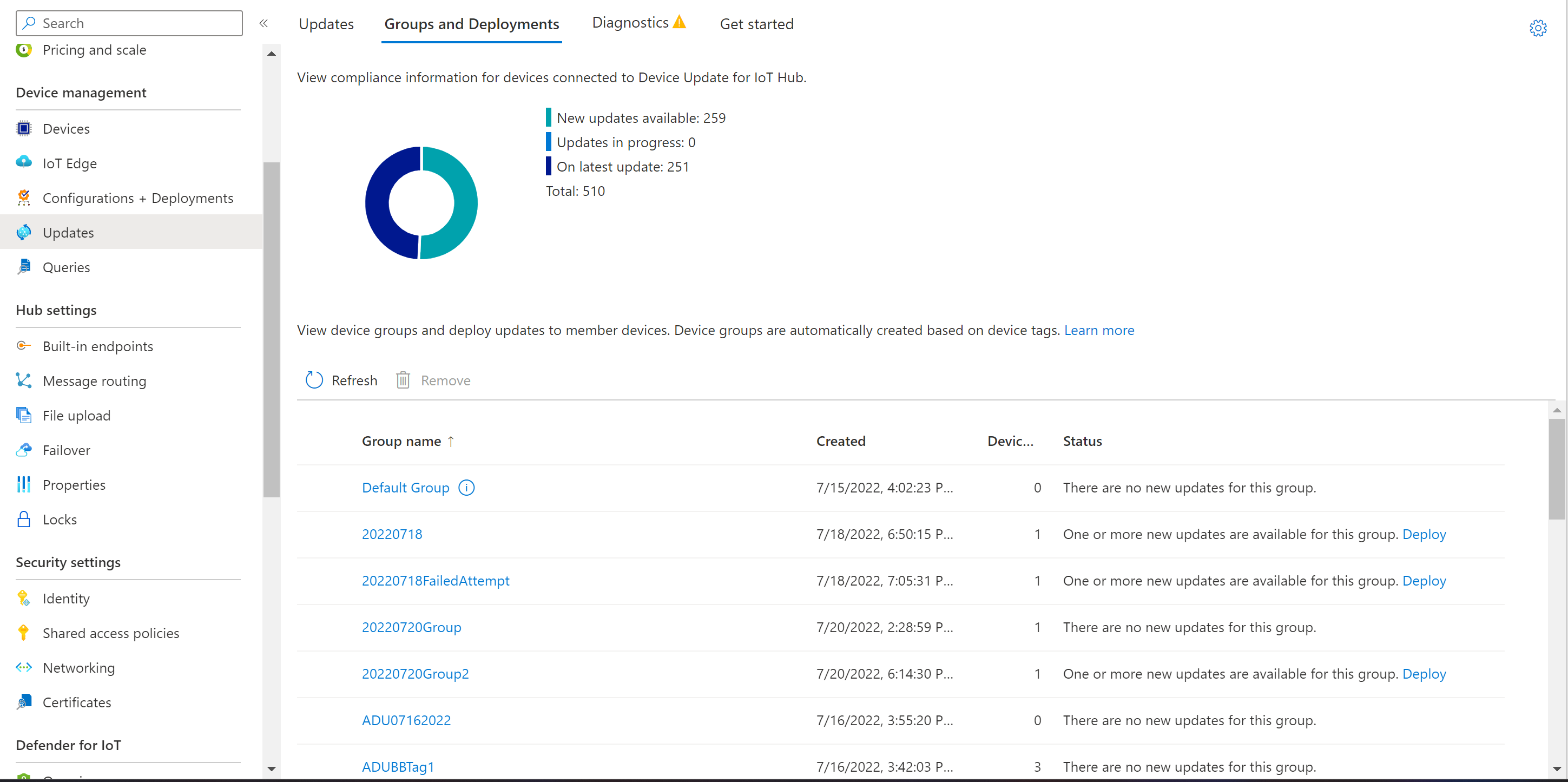 Screenshot that shows the update compliance view.