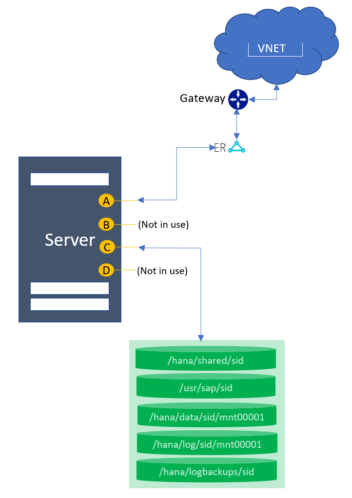 Single node with one SID