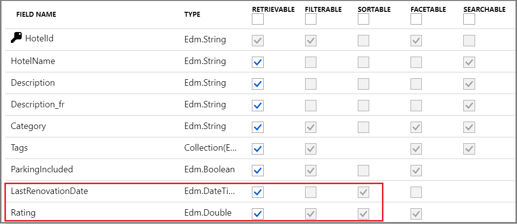 Index definition for the hotel sample