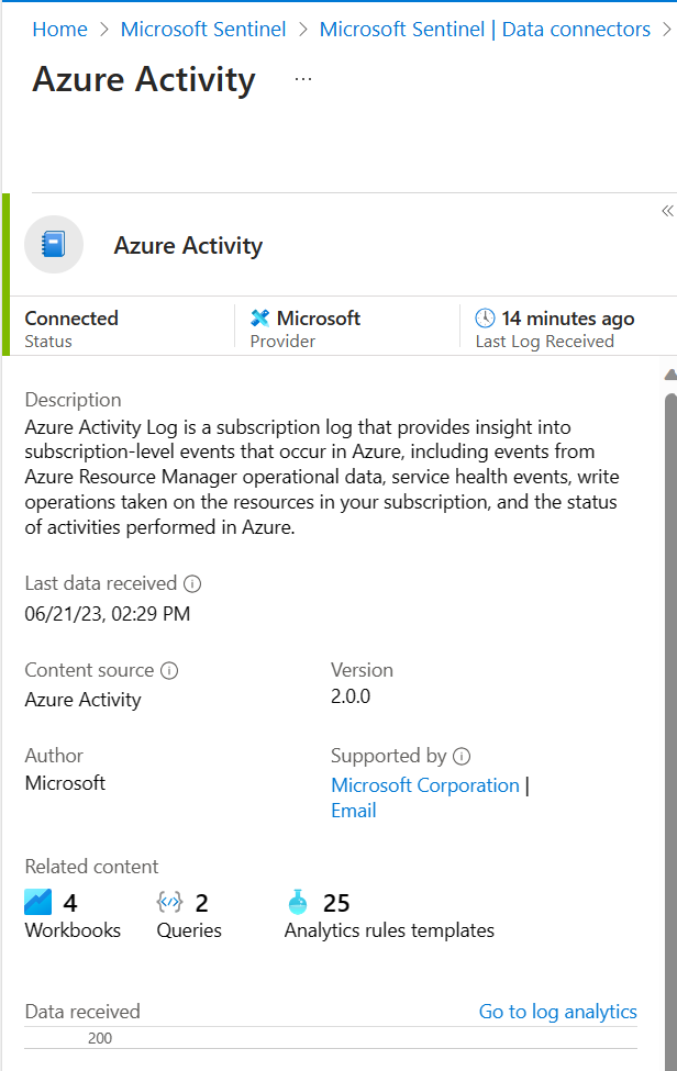 Screenshot of data connector for Azure Activity with the status showing as connected.