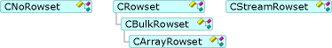 RowsetType graphic Diagram that shows the relationships between Rowset types.