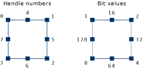 Resize handle numbers Resize handle numbers.