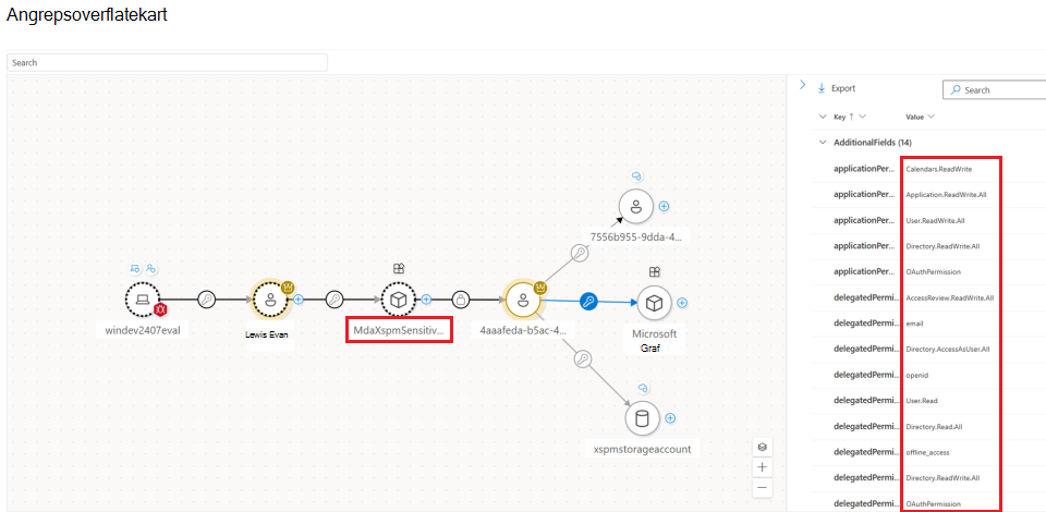 Skjermbilde som viser tillatelsene som er tilordnet OAuth-appen, som vist i angrepsoverflatekartet