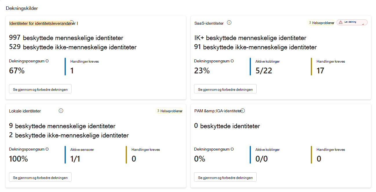 Skjermbilde som viser dekningskildedelen på deknings- og forfallssiden i Microsoft Defender.