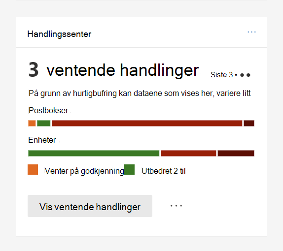 Skjermbilde som viser den automatiserte undersøkelsen & svarkort.