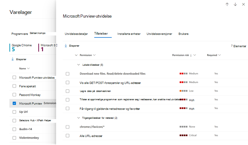 Skjermbilde av tillatelsessiden for nettleserutvidelser