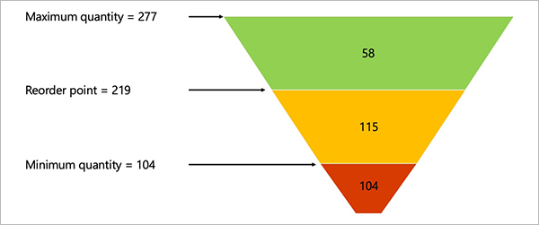 Oppsummering av soneberegningsresultater.