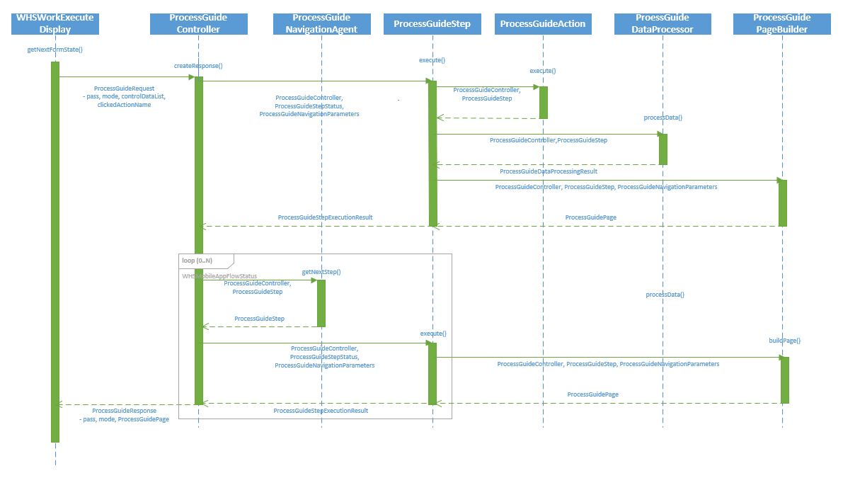 Screenshot of sequence diagram showing the complete execution flow.