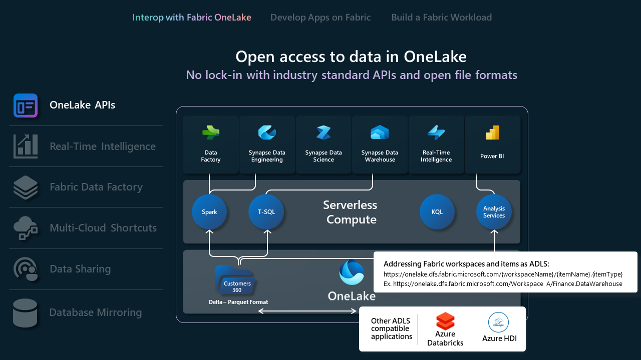 Diagram showing how OneLake APIs interact with Fabric workloads.