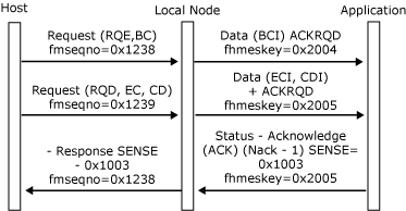 his_32703ia Image that shows an outbound chain received without error, but is rejected by the application.