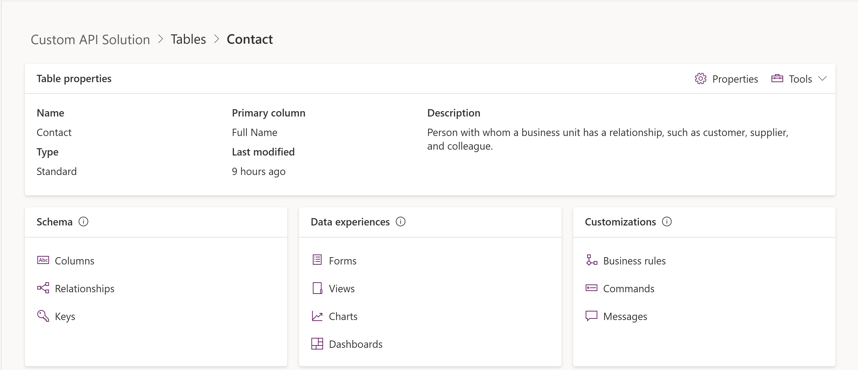 The image shows how to add contact forms to the Custom API solution.