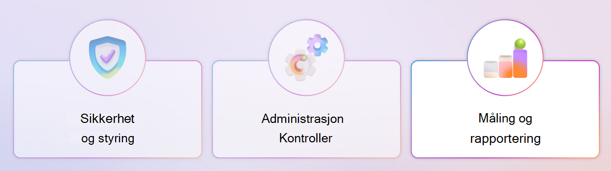 Et diagram over rammeverket for Copilot-kontroller som uthever søylen Måling og rapportering.