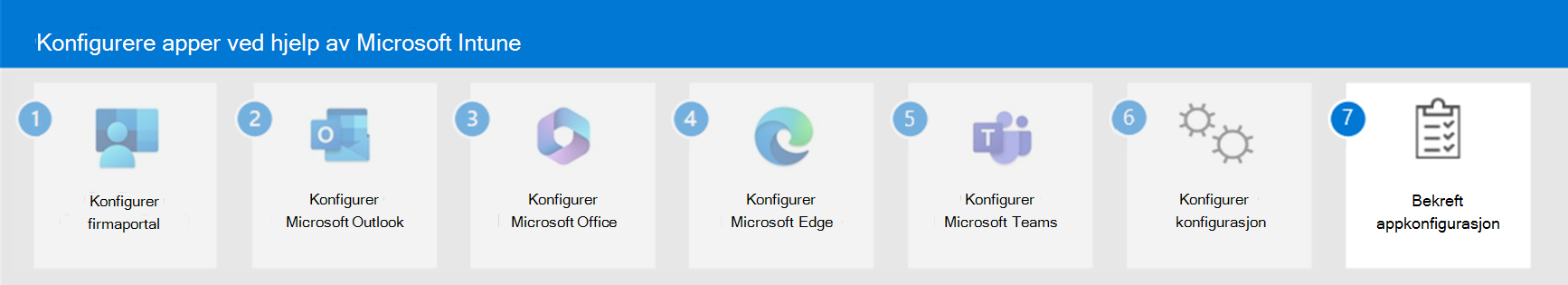 Trinn 7 – Bekreft appkonfigurasjon