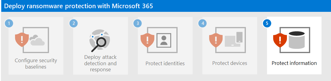 Trinn 5 for beskyttelse mot løsepengevirus med Microsoft 365