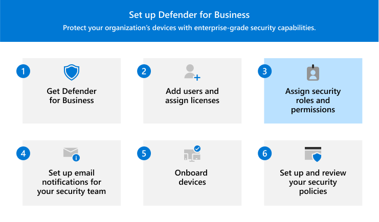 Visualobjekt som viser trinn 3 – tilordne sikkerhetsroller og tillatelser i Defender for Business.