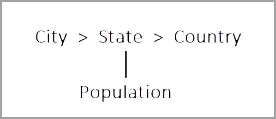 Diagrammet representerer ARP-er i en flerdimensjonal modell.