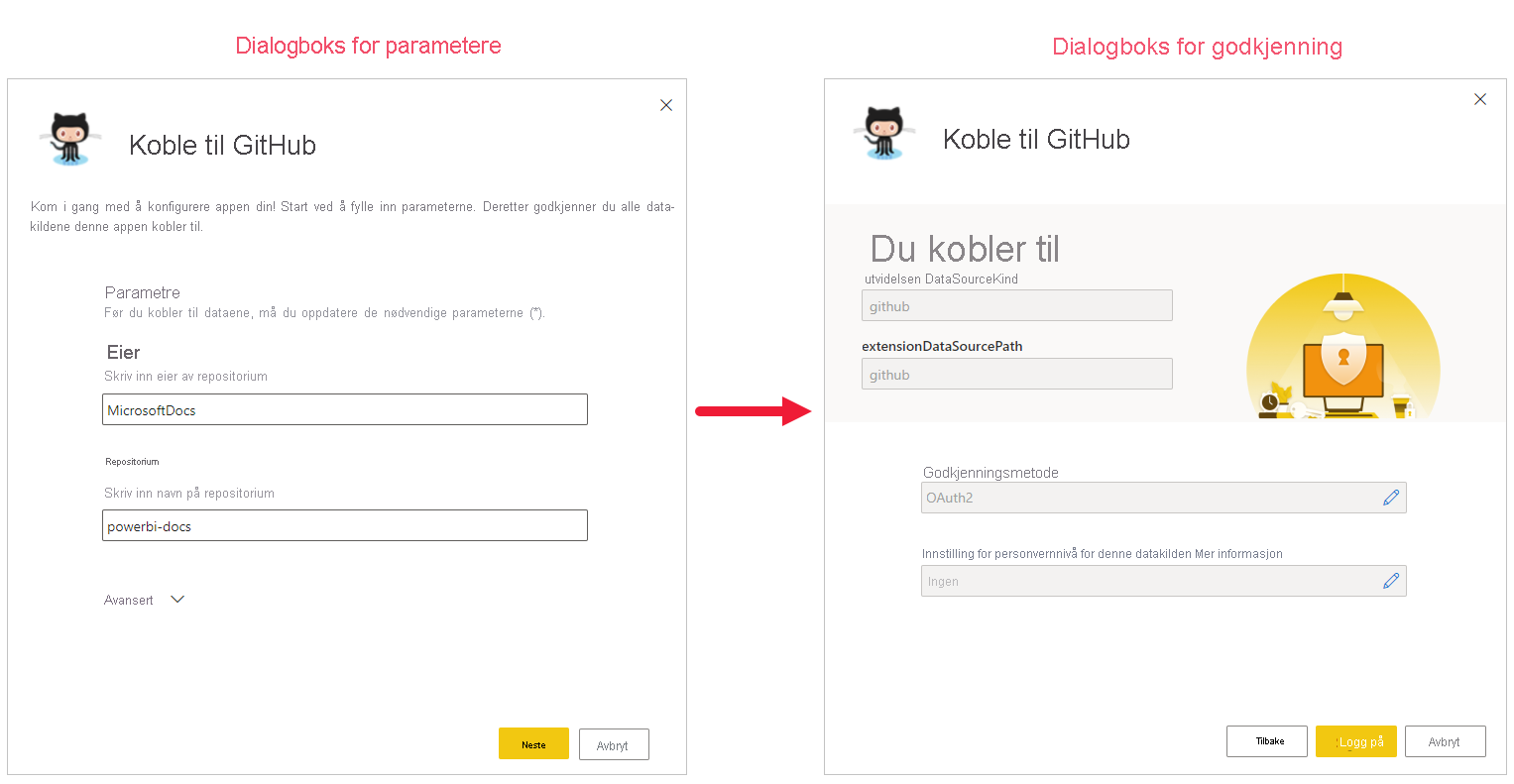 Screenshot showing the parameters and authentication dialogs for connecting your own data source.