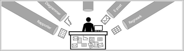 Diagram shows a business user receiving data in formats labeled Reports, Charts, Email, and Spreadsheets.