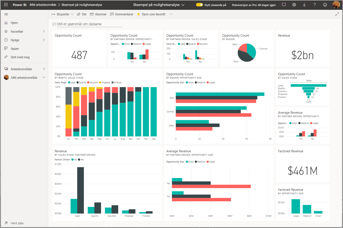 Dashboard in the service