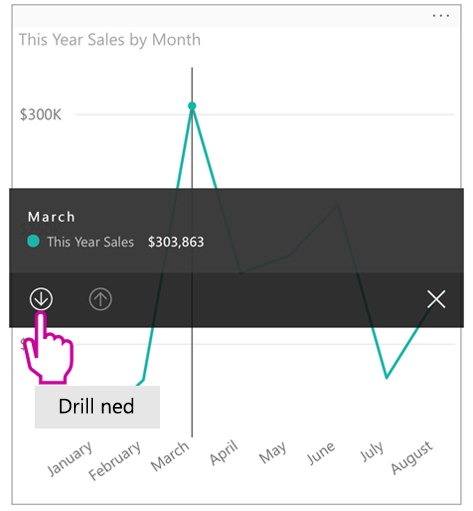 Screenshot of a drill-down on a visual as seen in the Power BI mobile app.