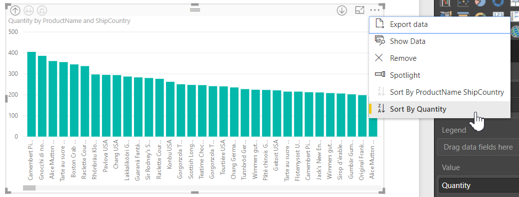 Screenshot showing a chart expanded to the next level with the data sorted by informal hierarchy.