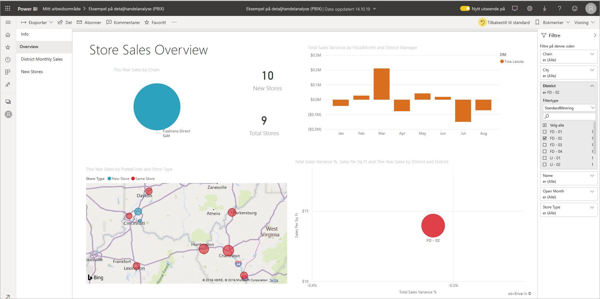 Skjermbilde av et rapporteksempel i Power BI, som viser hvor du finner filteralternativene.