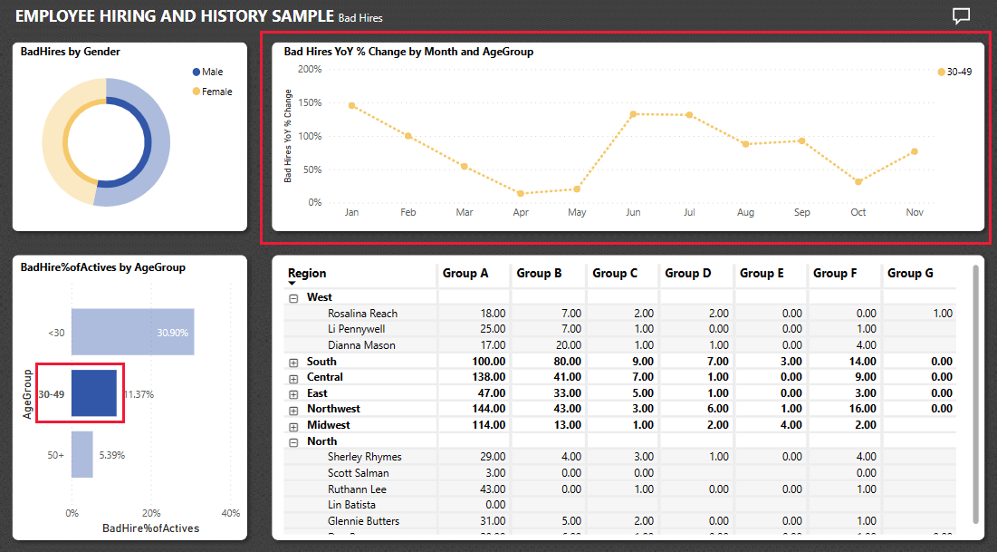 Screenshot shows data in a line chart for a specified age group.