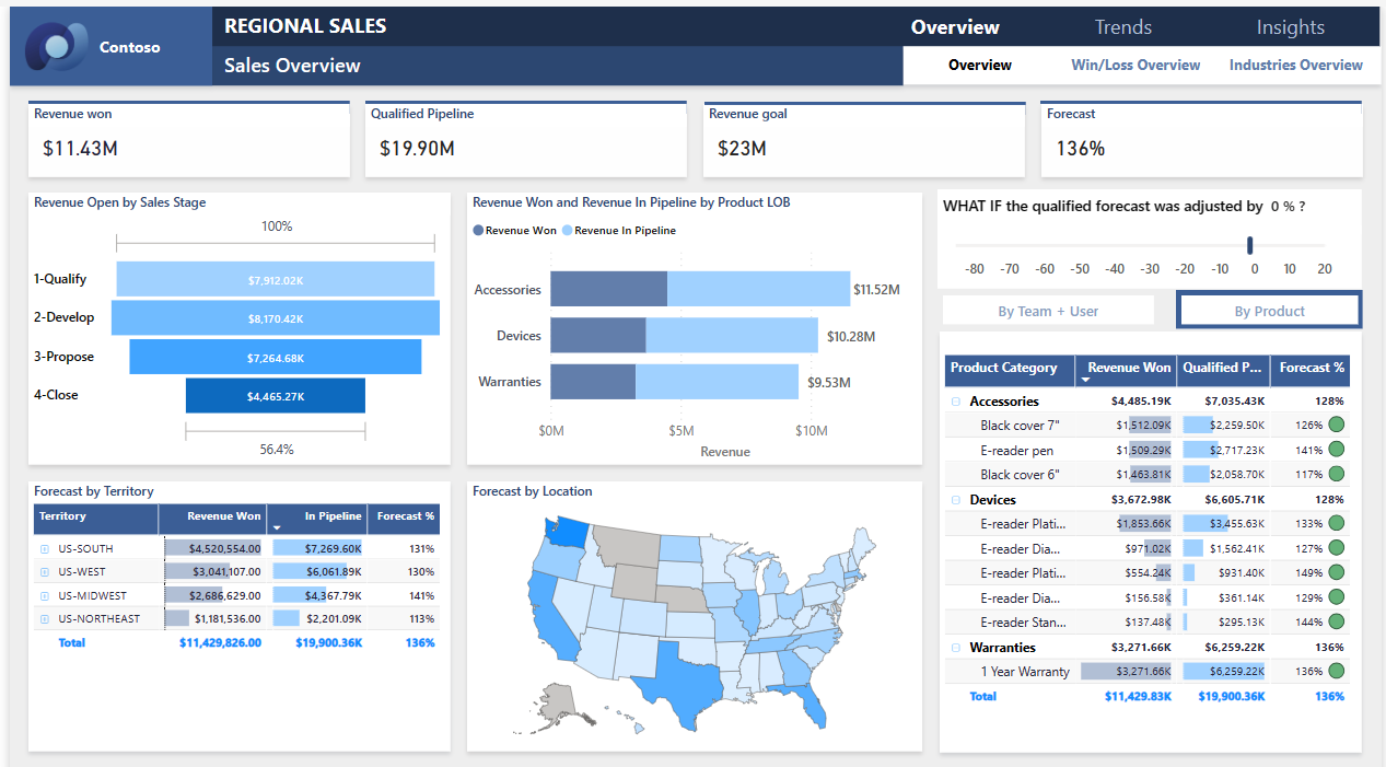 Screenshot of opened Regional Sales Sample.