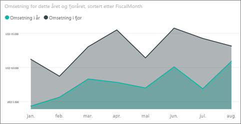 Skjermbilde viser Allan Guinot og Womens-10 valgt.