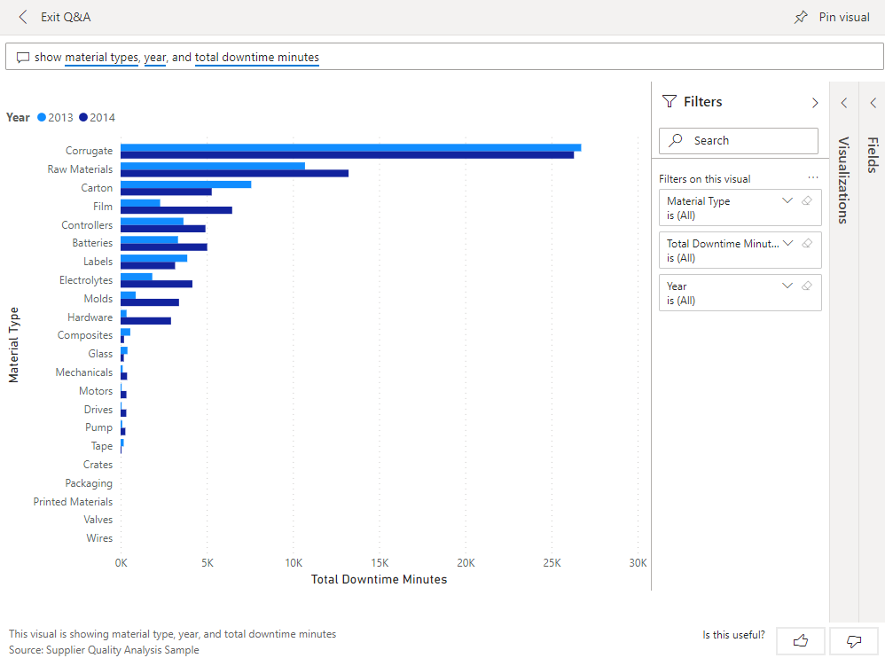 Screenshot that shows the question box: Show material types, year, and total downtime minutes.