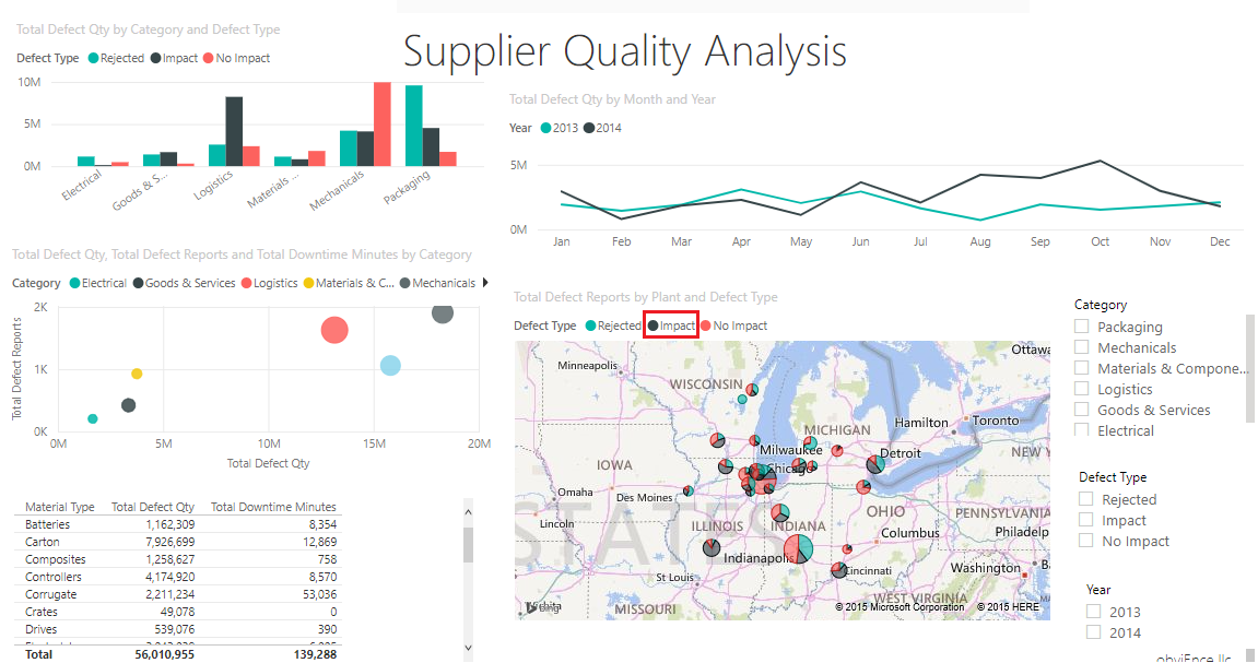 Screenshot that shows the Total Defect Reports by Plant and Defect Type with the Impact circle selected in the legend.