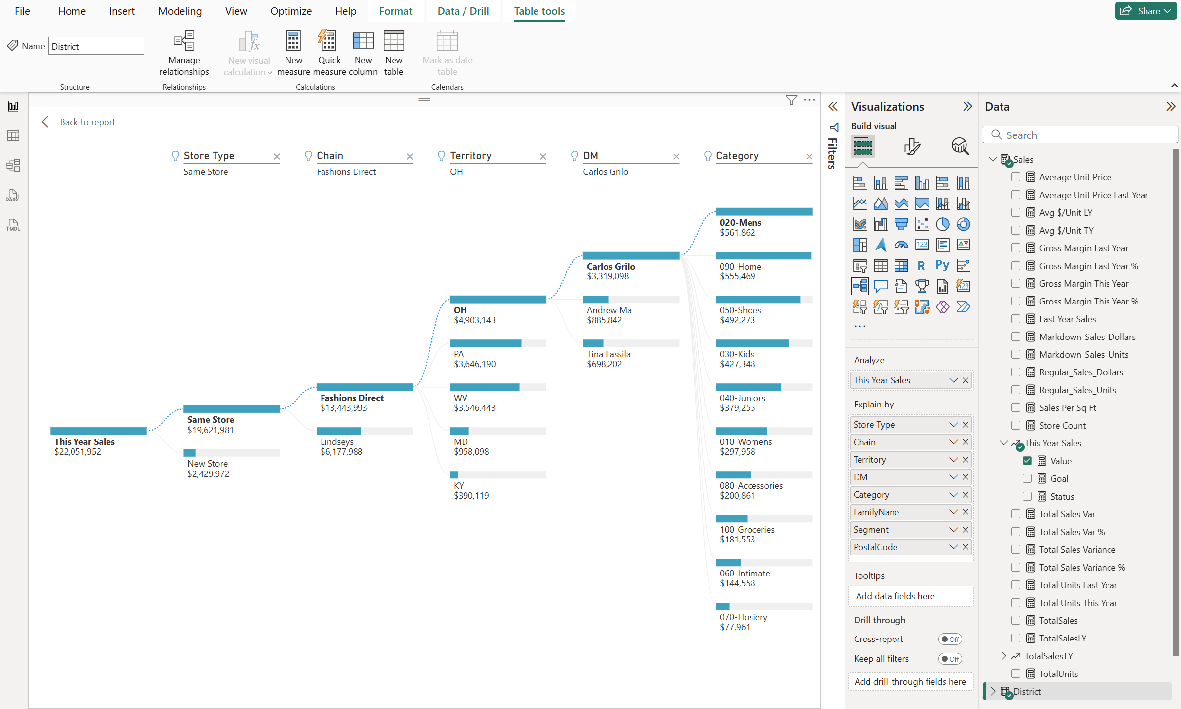 Screenshot shows the completed decomposition tree.