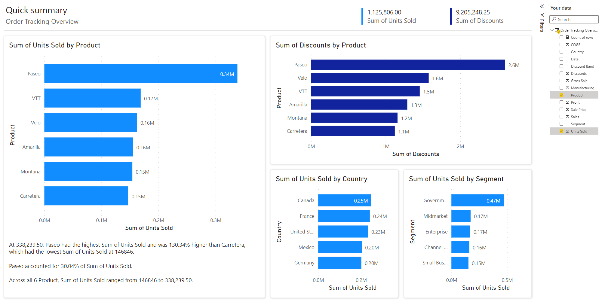 Screenshot showing autogenerated report.