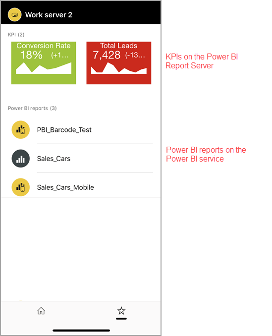 Skjermbilde av Power BI-rapporter og instrumentbord på Favoritter-siden.