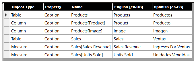 Screenshot shows Translations Builder grid with the new column populated.