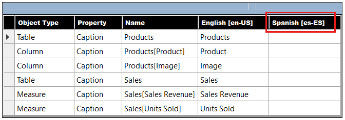 Screenshot shows Translations Builder grid with an empty column for the new language.