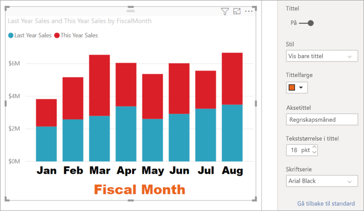 Screenshot of the customized stacked column chart.