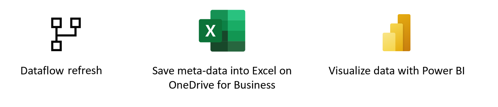 Diagram som viser en oversikt over innlasting av data gjennom Excel.