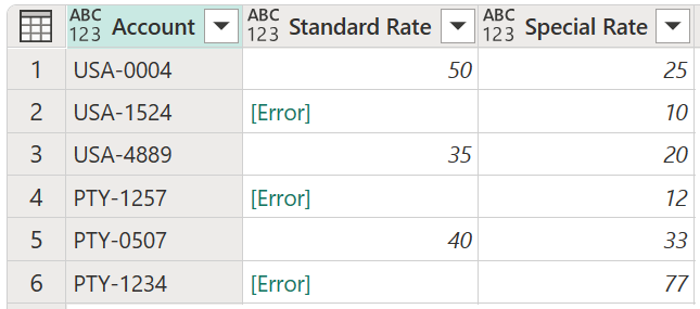 Skjermbilde av eksempeltabellen som er lastet inn i Power Query.