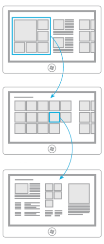 Hub, section, and details pages in a Windows Store app